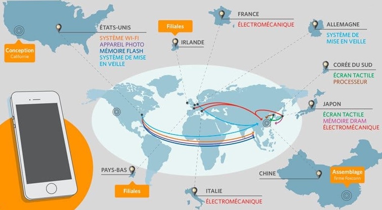 fabrication de l'iphone