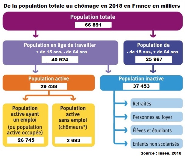 image répartition de la population