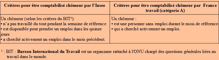 image calcul taux d'emploi