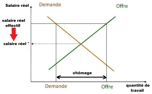 image répartition de la population
