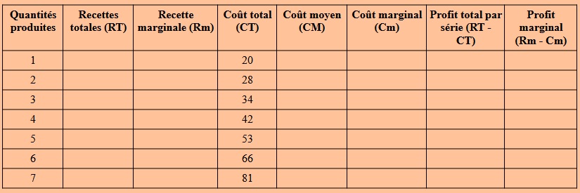 tableau coûts / recettes