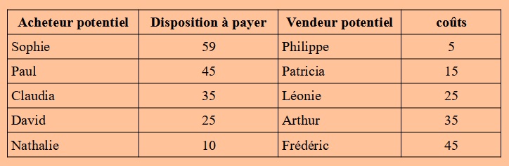 tableau acheteurs / vendeurs