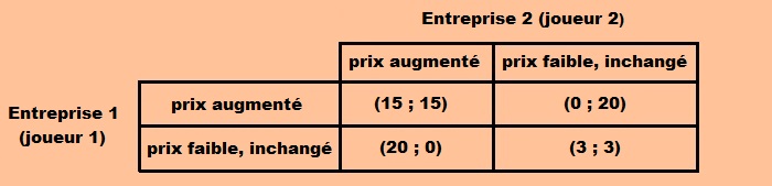 tableau dilemme prisonnier