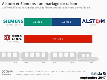 image alstom siemens crrc