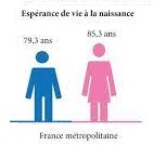 image esperance écart hommes femmes