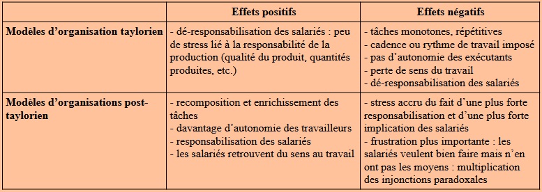 tableau synthèse condition de travail