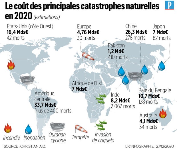 incidents climatiques