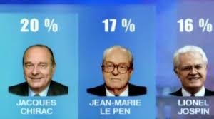 résultats 1er tour 2002